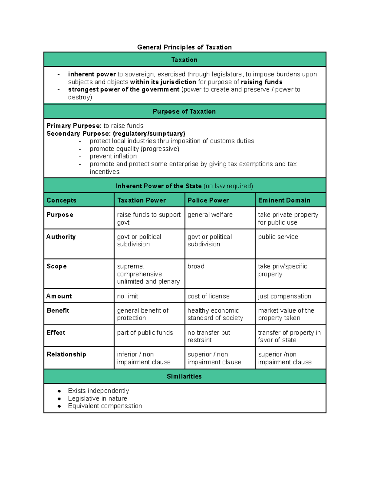 General Principles of Taxation - General Principles of Taxation ...