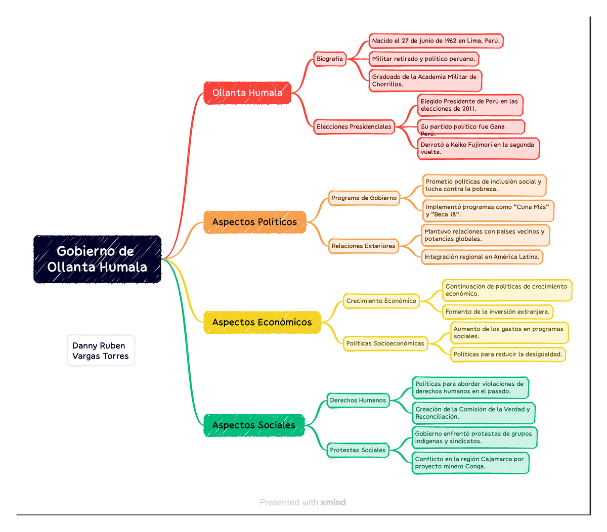 DOC-20231016-WA0000 - gobierno de oyanta humala - Gobierno de Ollanta