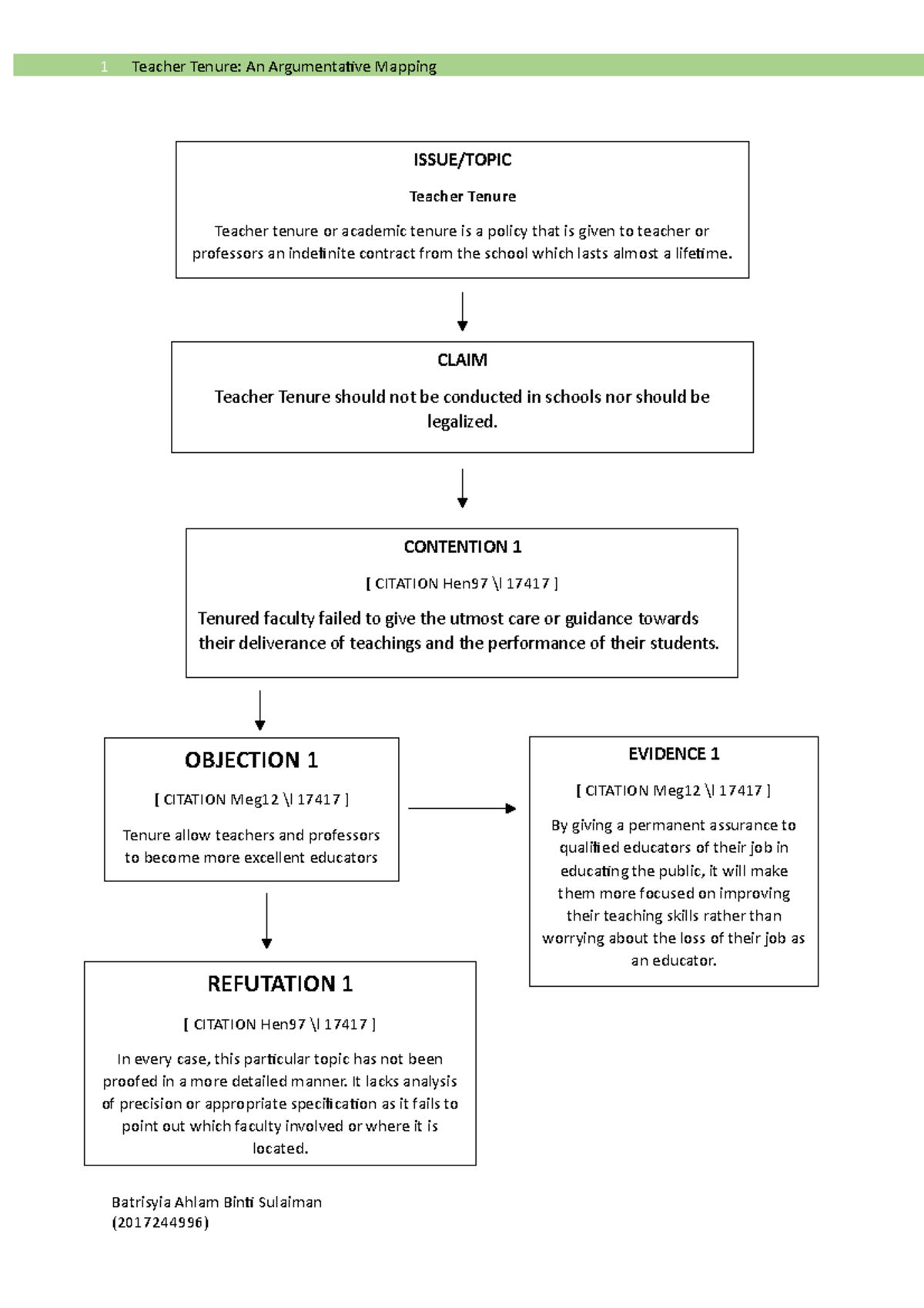 Lecture notes - Foundation in Law - An Argument Mapping - Teacher ...