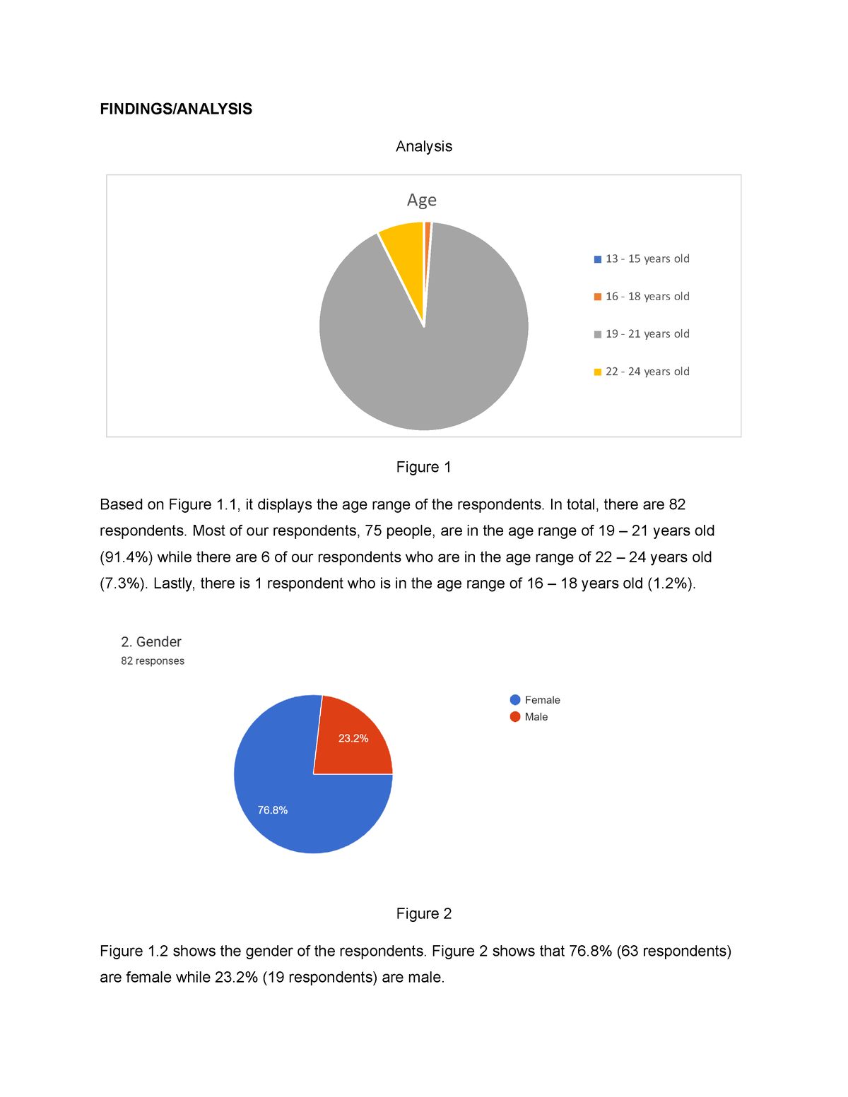 MGT269 DATA Analysis - assignment of business communication - FINDINGS ...