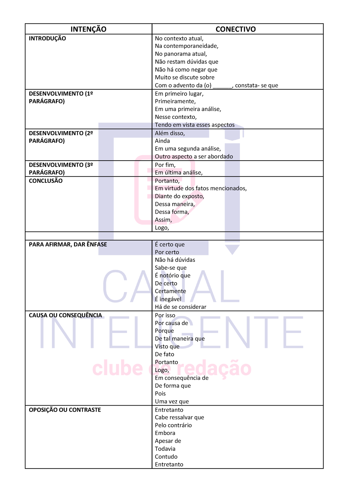 Tabela De Conectivos Clube De Redação - INTENÇÃO CONECTIVO INTRODUÇÃO ...