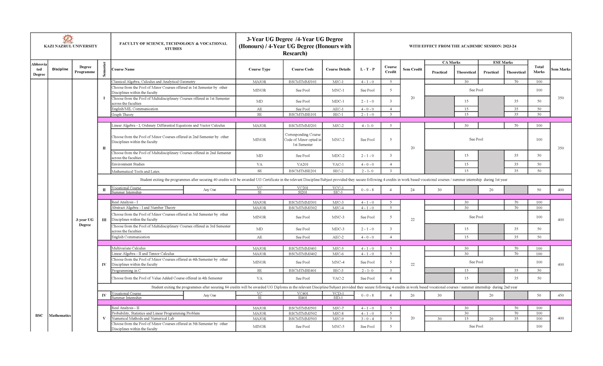 Course structure - Summary Computer networks - Practical Theoretical ...