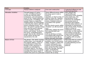 othello essay practice questions