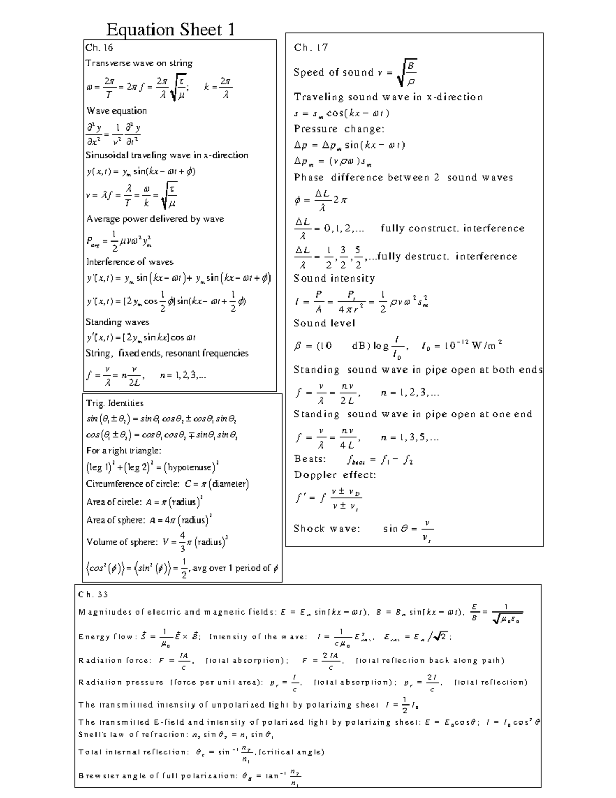 Eq sheet 1 - Equation Sheet 1 C h. 17 Ch. 16 Transverse wave on string ...