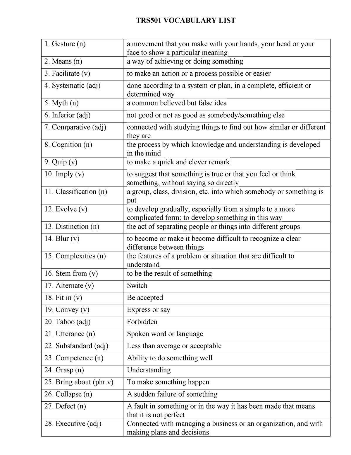 Từ-vụng-thi - okkk - TRS501 VOCABULARY LIST Gesture (n) a movement that ...