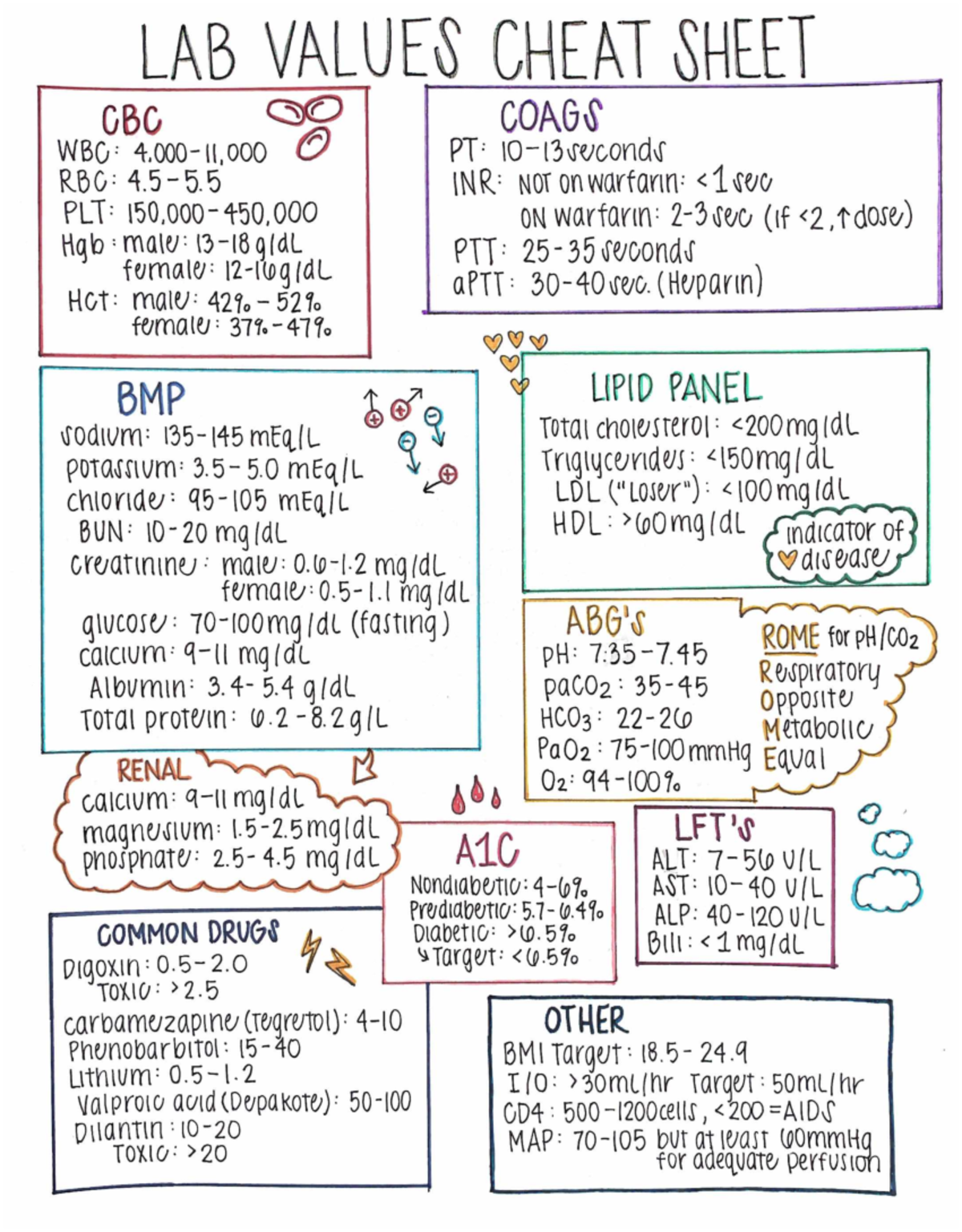 Lab Values - CBO QO COAGS WBC: O PT: RBG: INR: Nor onwarfarin: cue ne ...
