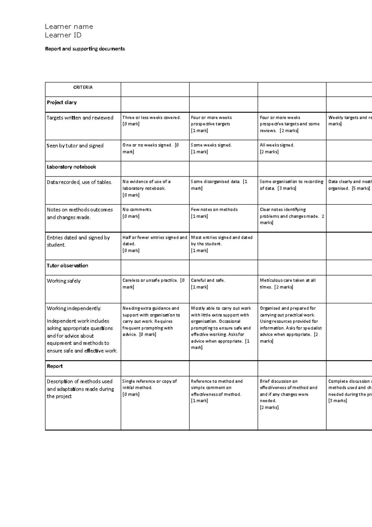 Assignment Examples - Learner name Learner ID Report and supporting ...