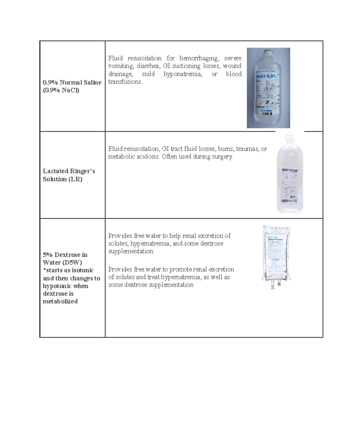 IV Fluid resuscitation for hemorrhaging, severe vomiting, diarrhea