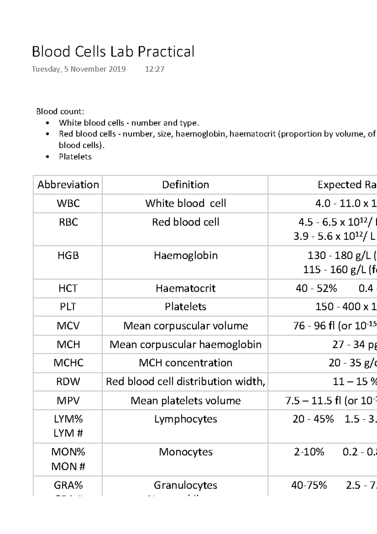 Blood Cells Lab Practical Warning TT undefined function 32 Blood count White blood cells