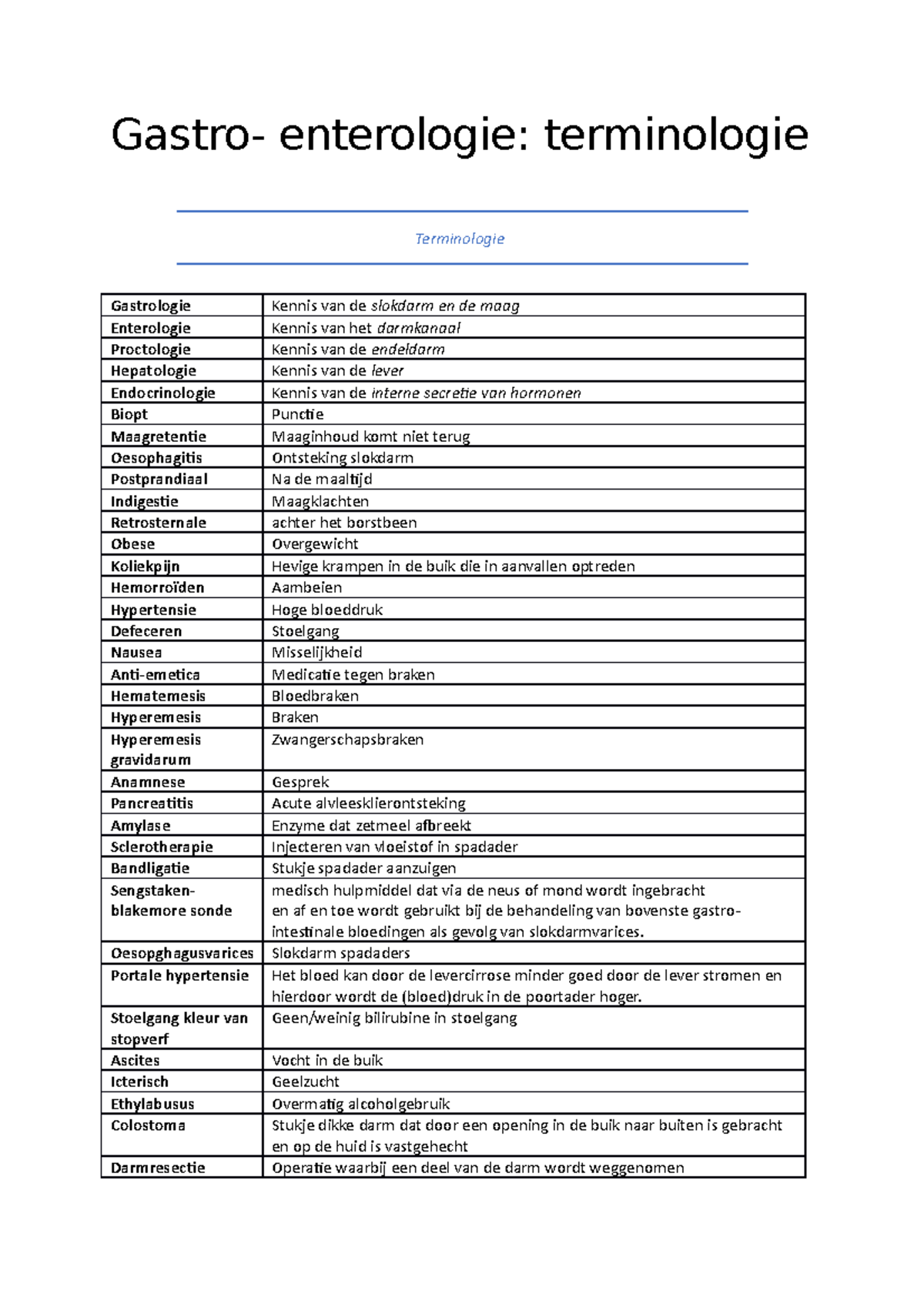 Terminologie+theorie Samenvatting - Gastro- Enterologie: Terminologie ...