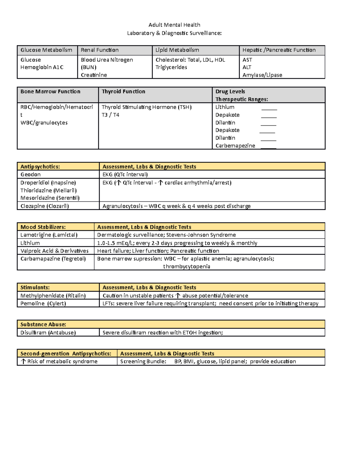 Mental Health Lab Reference 2016 - Adult Mental Health Laboratory ...