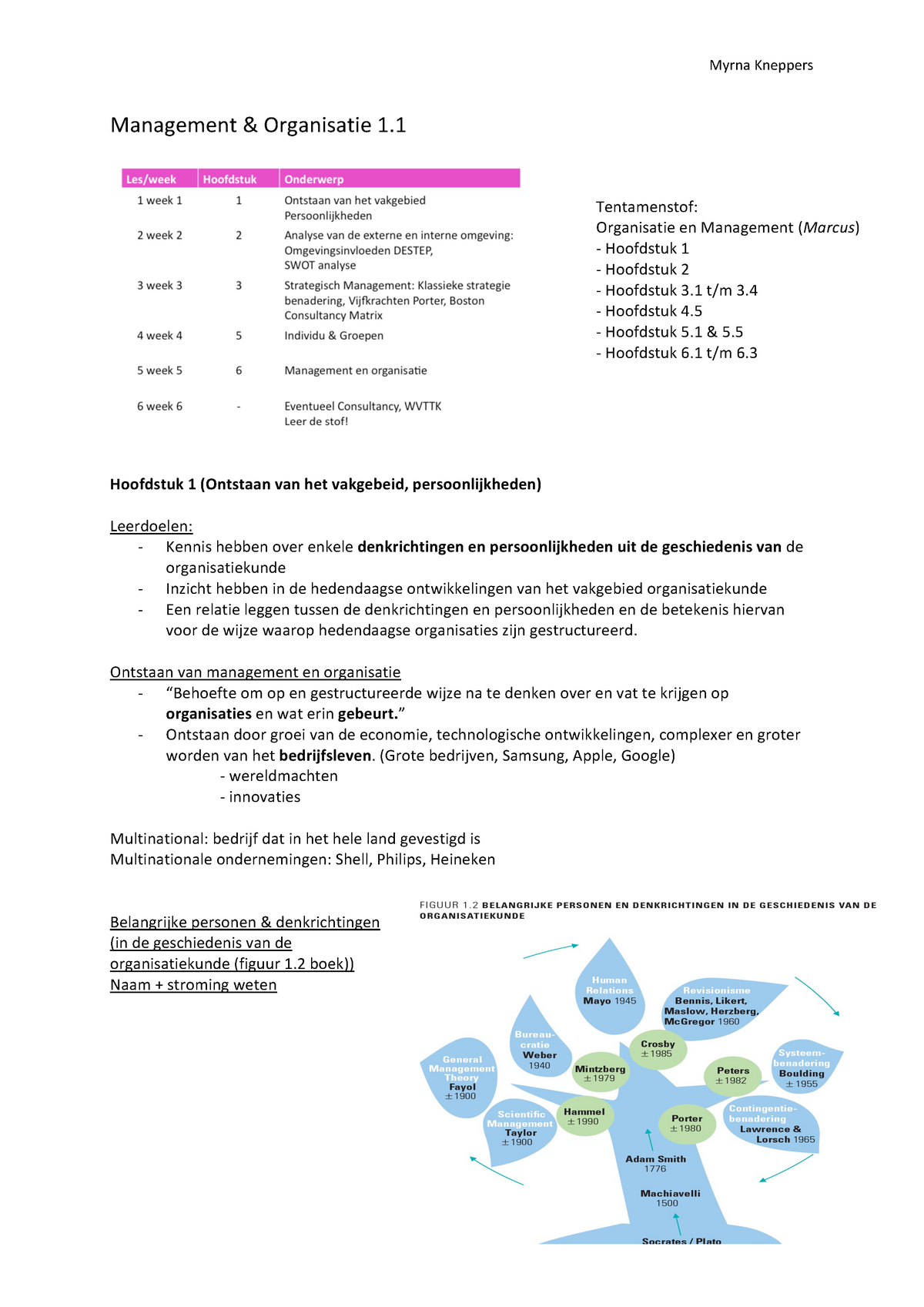 Management En Organisatie 1 - Management & Organisatie 1 Hoofdstuk 1 ...