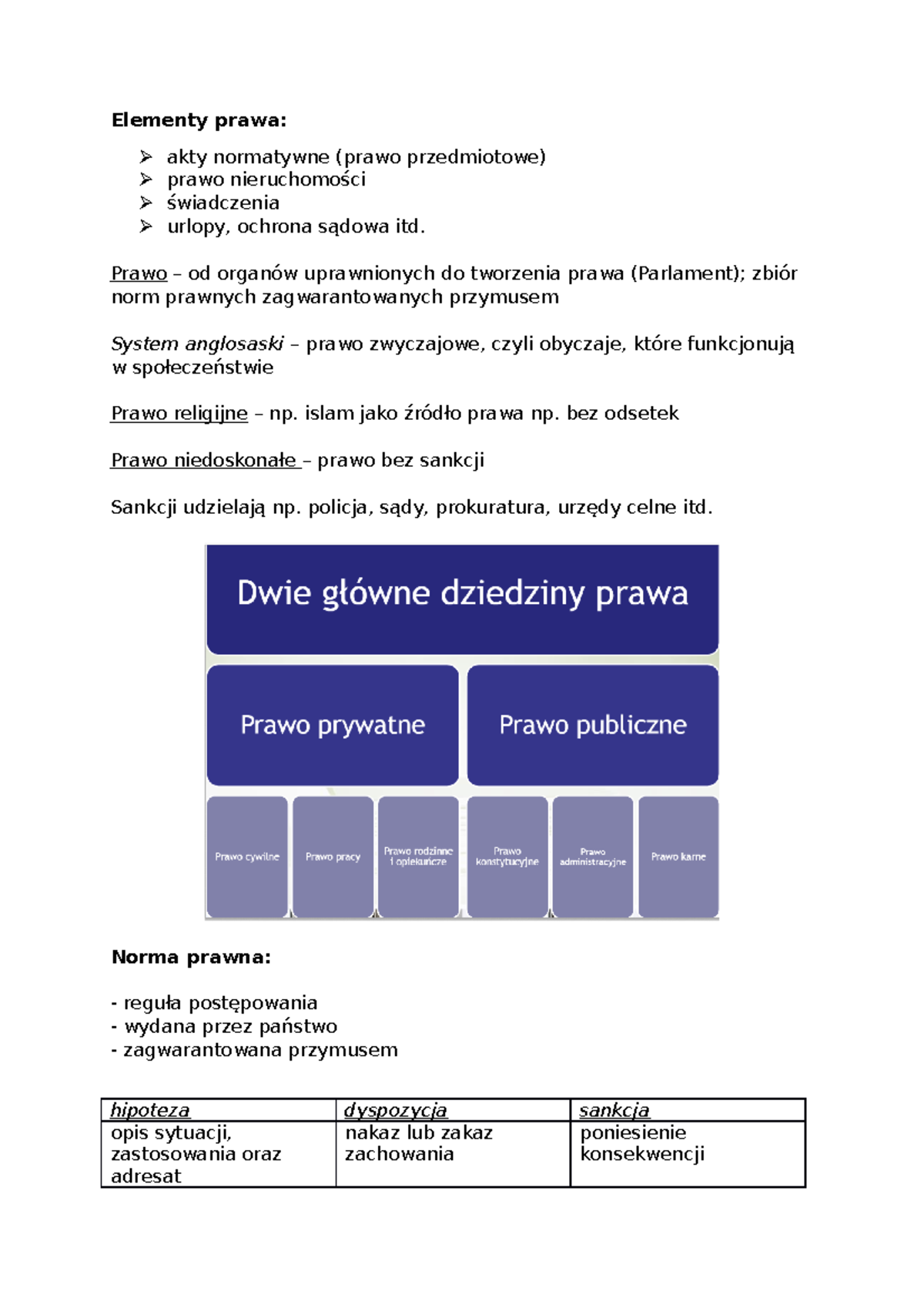 Elementy Prawa Notatki - Elementy Prawa: Akty Normatywne (prawo ...