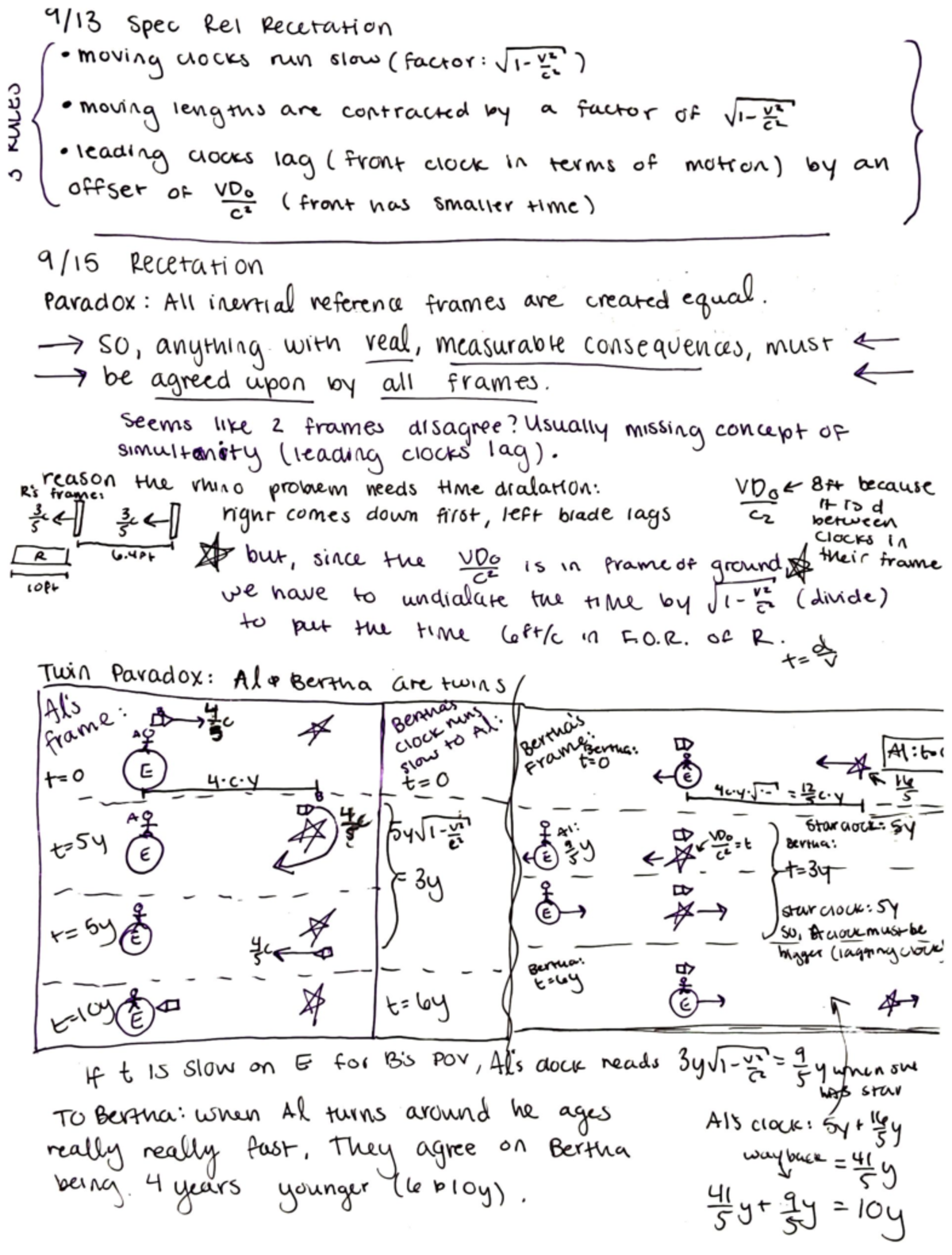 Equality of IRFs as Paradox, Twin Paradox 3 RULES 9/13 Spec Rel