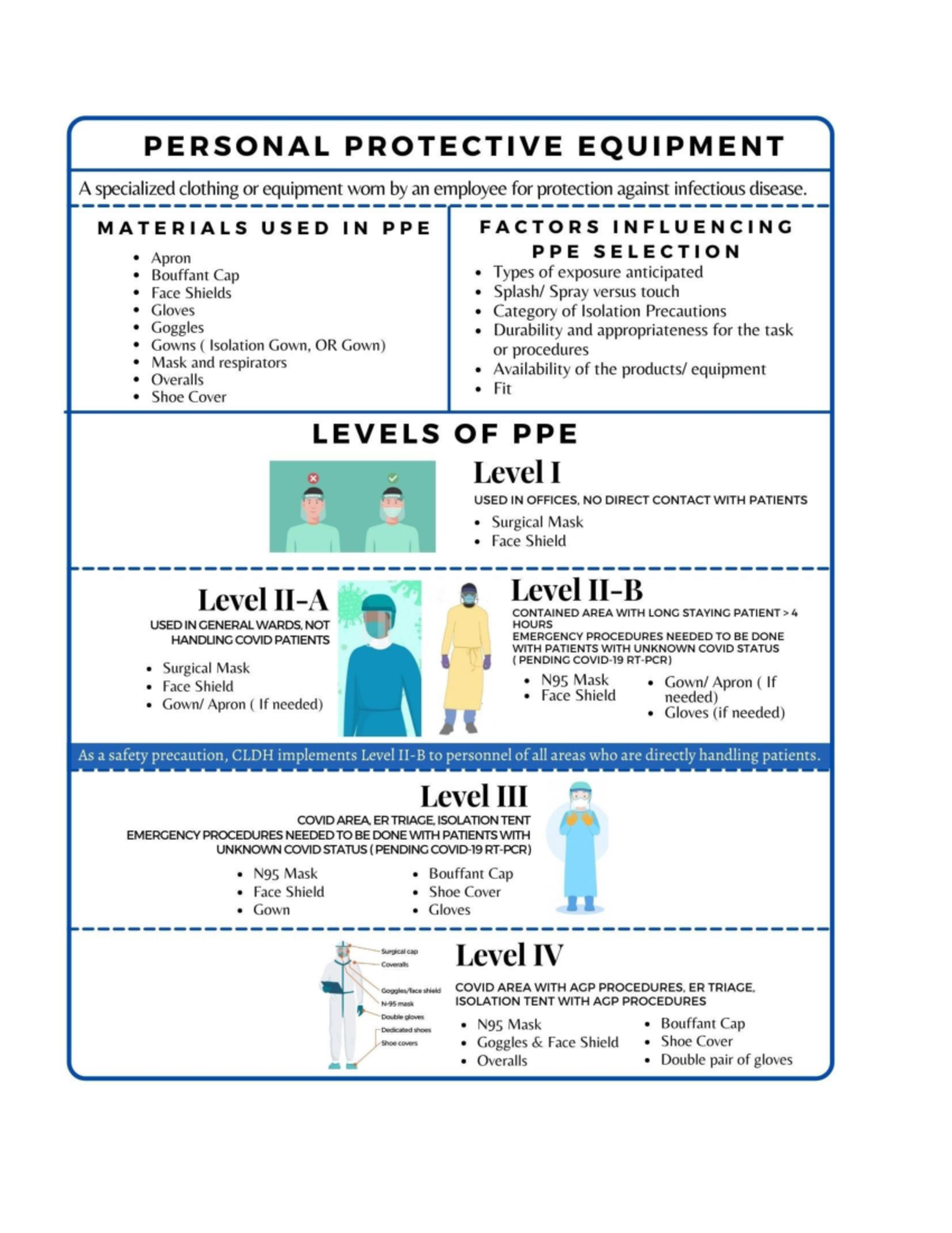 Proper use of covid19 PPE PERSONAL PROTECTIVE EQUIPMENT A