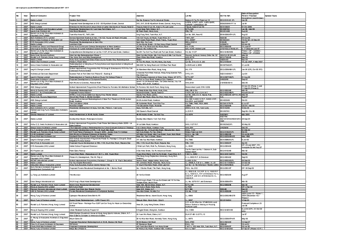 list-case-study-with-company-2018-no-year-name-of-company-project