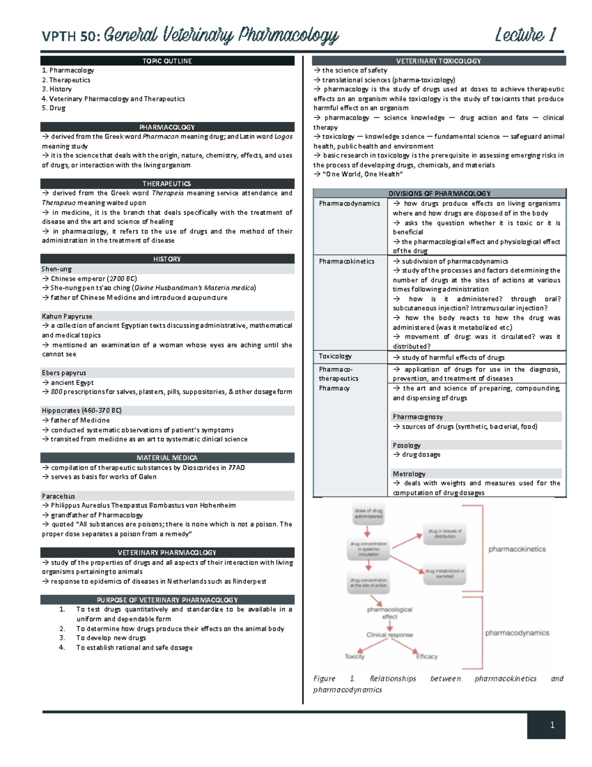Lecture 1 - VPTH 50 : General Veterinary Pharmacology Lecture 1 1 TOPIC ...