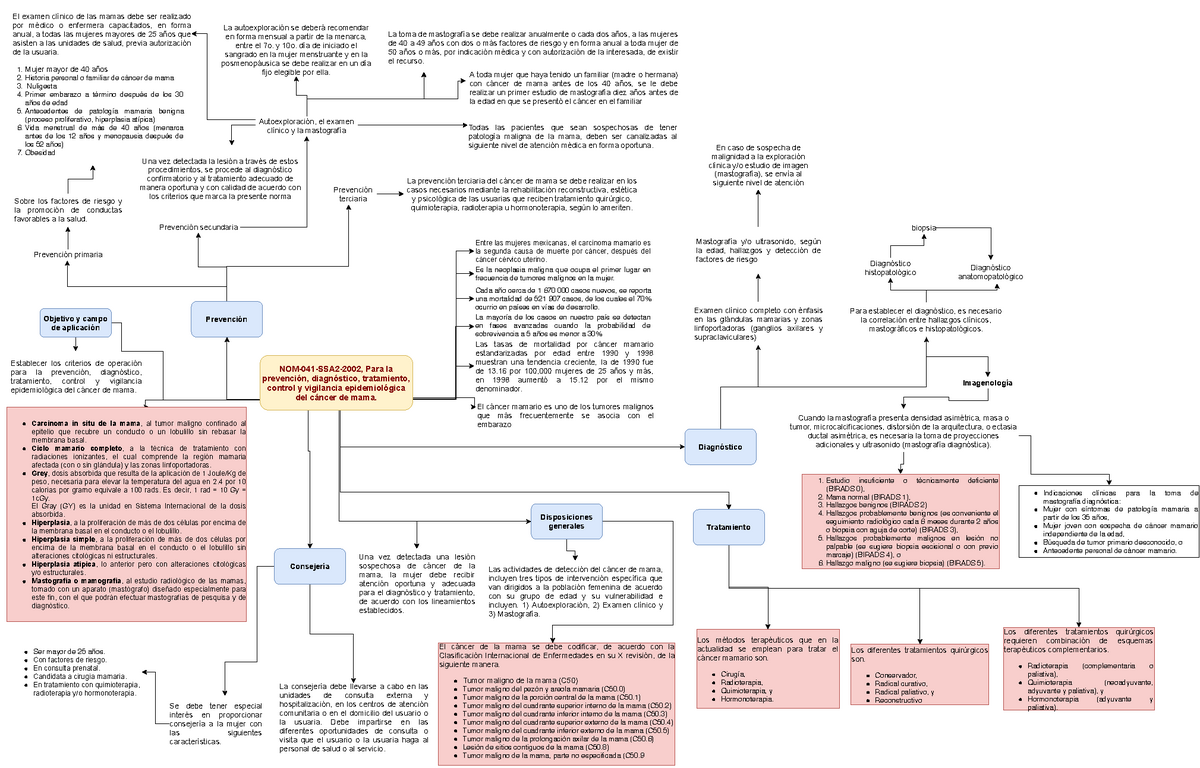Nom 041 Ssa2 2002 Guía De Práctica Clínica Cáncer De Mama Nom 041 Ssa2 2002 Para La 8773