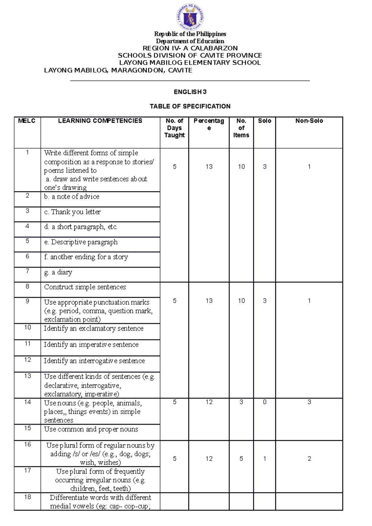 English 3 1ST Quarter 1 - Republic Of The Philippines Department Of ...