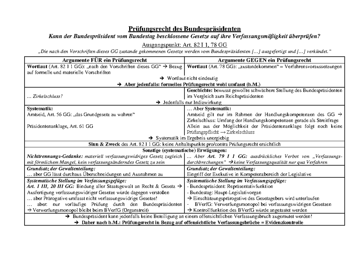 Materielles Prüfungsrecht Des Bundespräsidenten