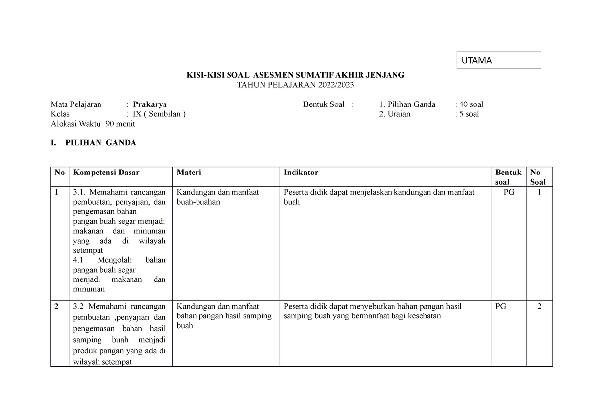 KISI US 2023 - Study Hard - KISI-KISI SOAL ASESMEN SUMATIF AKHIR ...