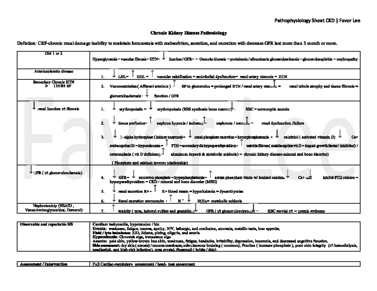 CKD pathos The disease process of chronic kidney disease Lab