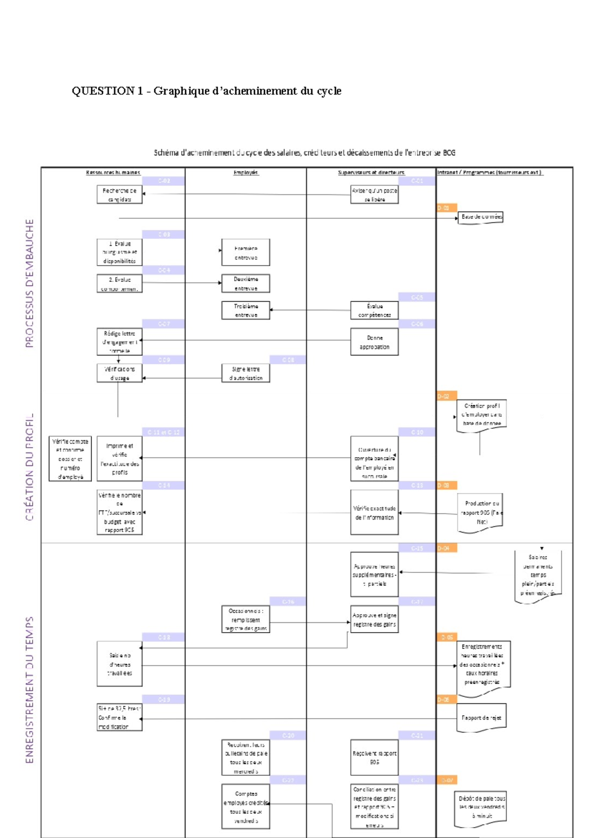 Sco Travail D Quipe Finall Sco Question Graphique Dacheminement Du Cycle