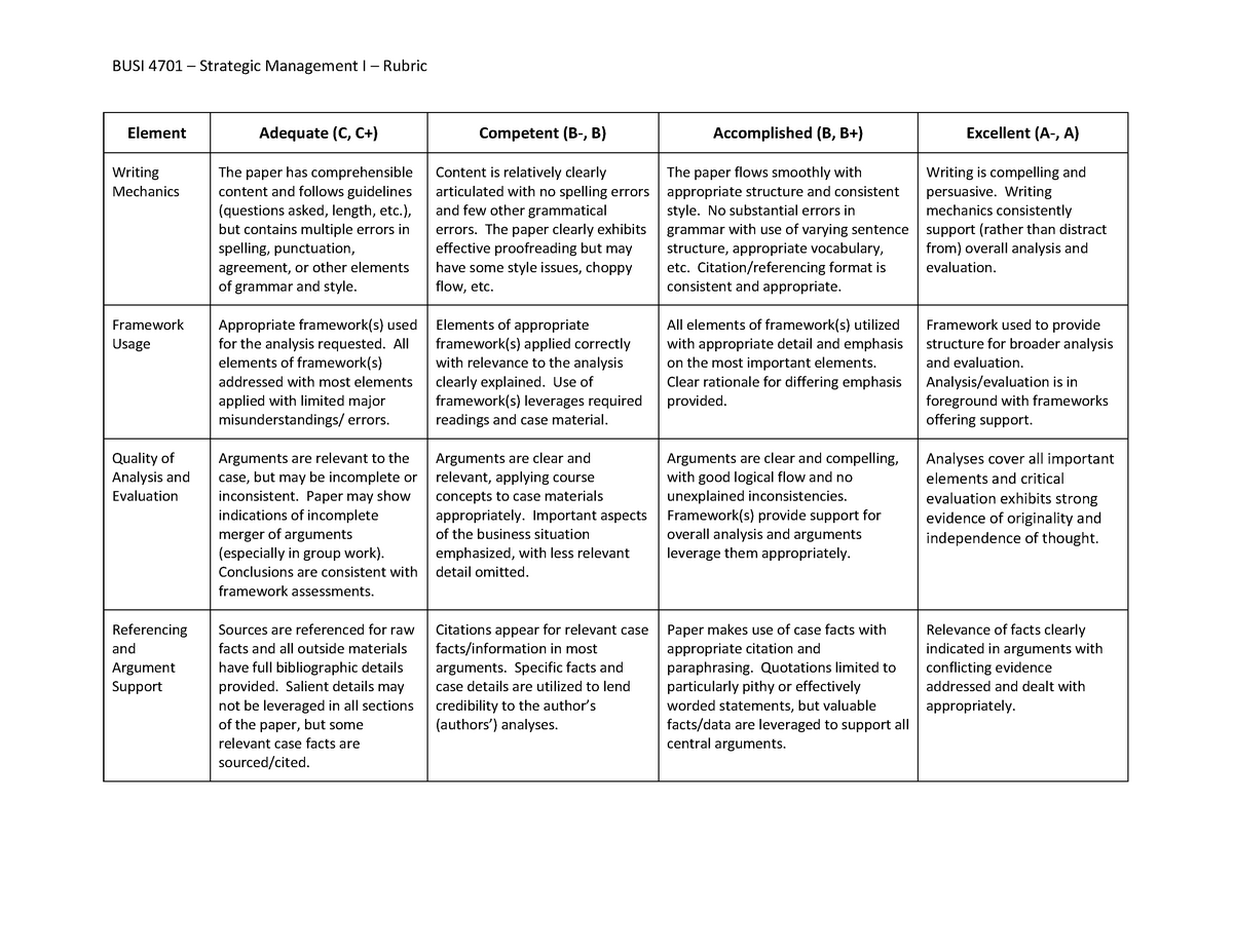 strategic management essay pdf