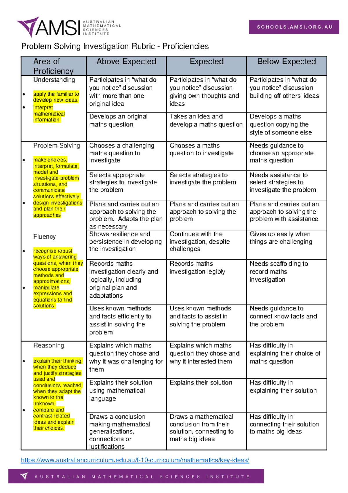 Problem solving investigation rubric proficiencies - Problem Solving ...