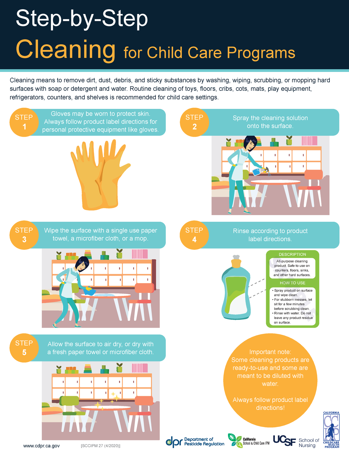 Disinfection Mechanism StepbyStep Cleaning for Child Care Programs