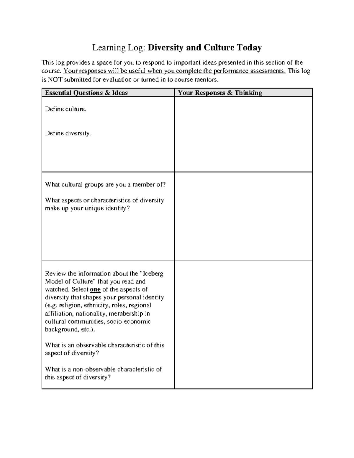 chapter-1-learning-log-learning-log-diversity-and-culture-today-this