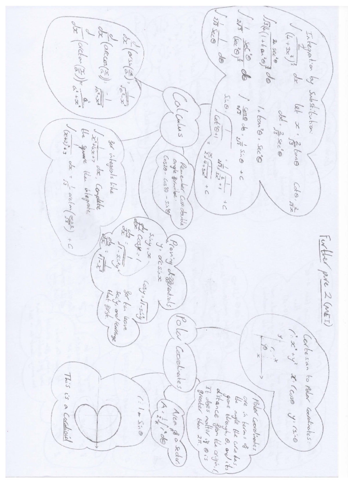 fp2-mind-maps-further-maths-studocu