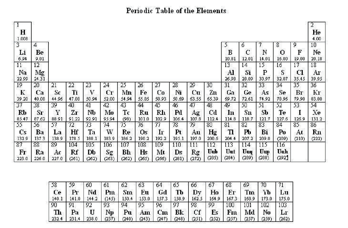 Untitled design - chem - Periodic Table of the Elements 1 2 H He 1 4 3 ...