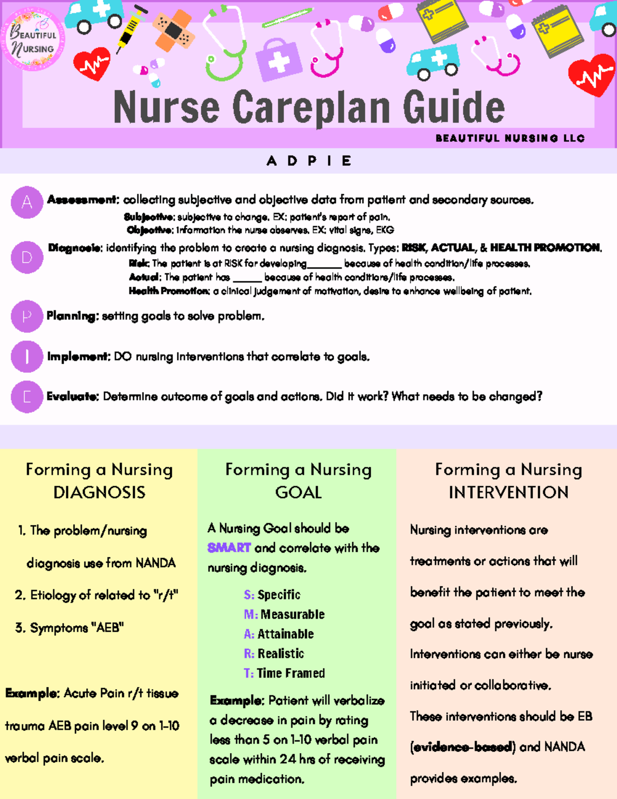 Careplan Guide Copyright BN - Nurse Careplan Guide B E A U T I F U L N ...