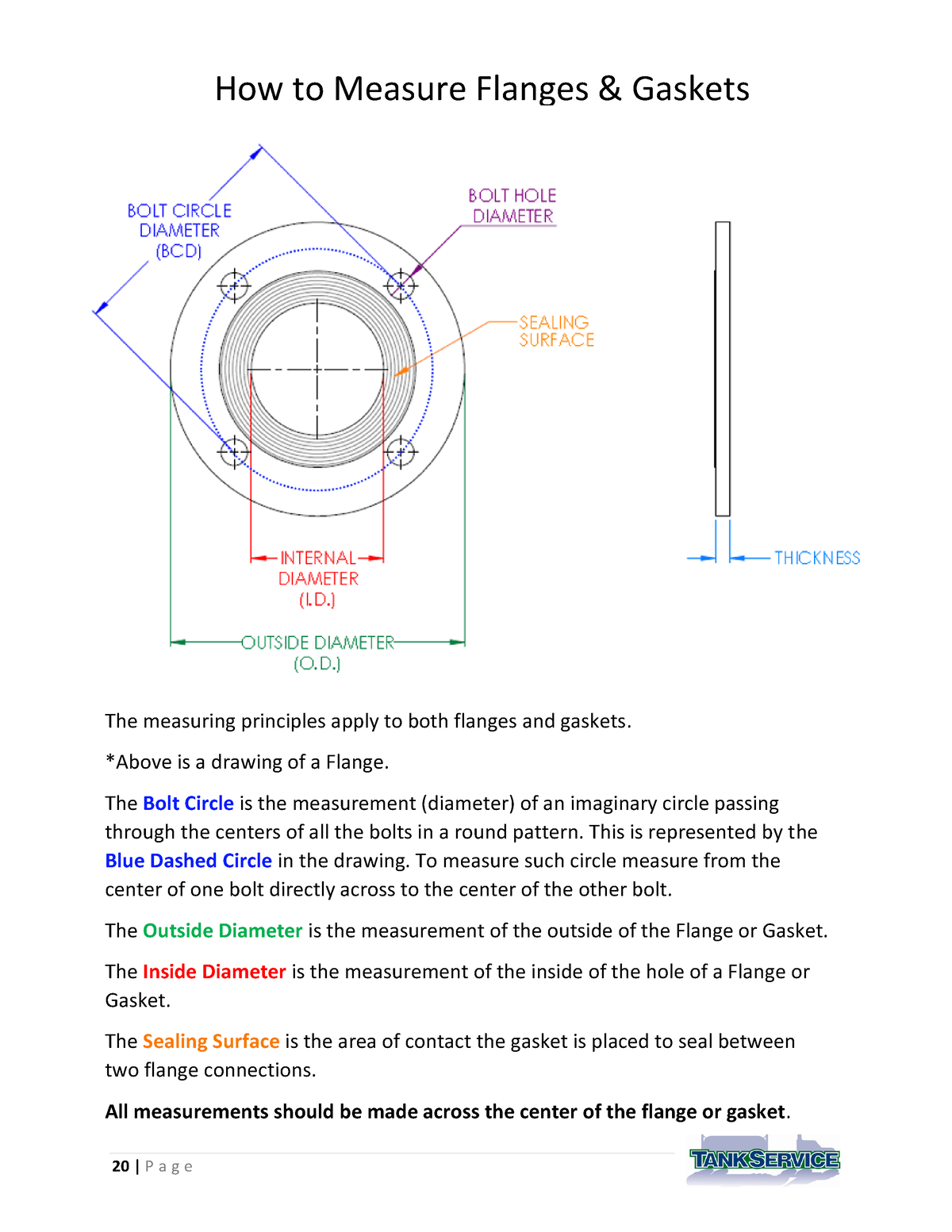 How To Measure Flanges And Gaskets 20 P A G E How To Measure