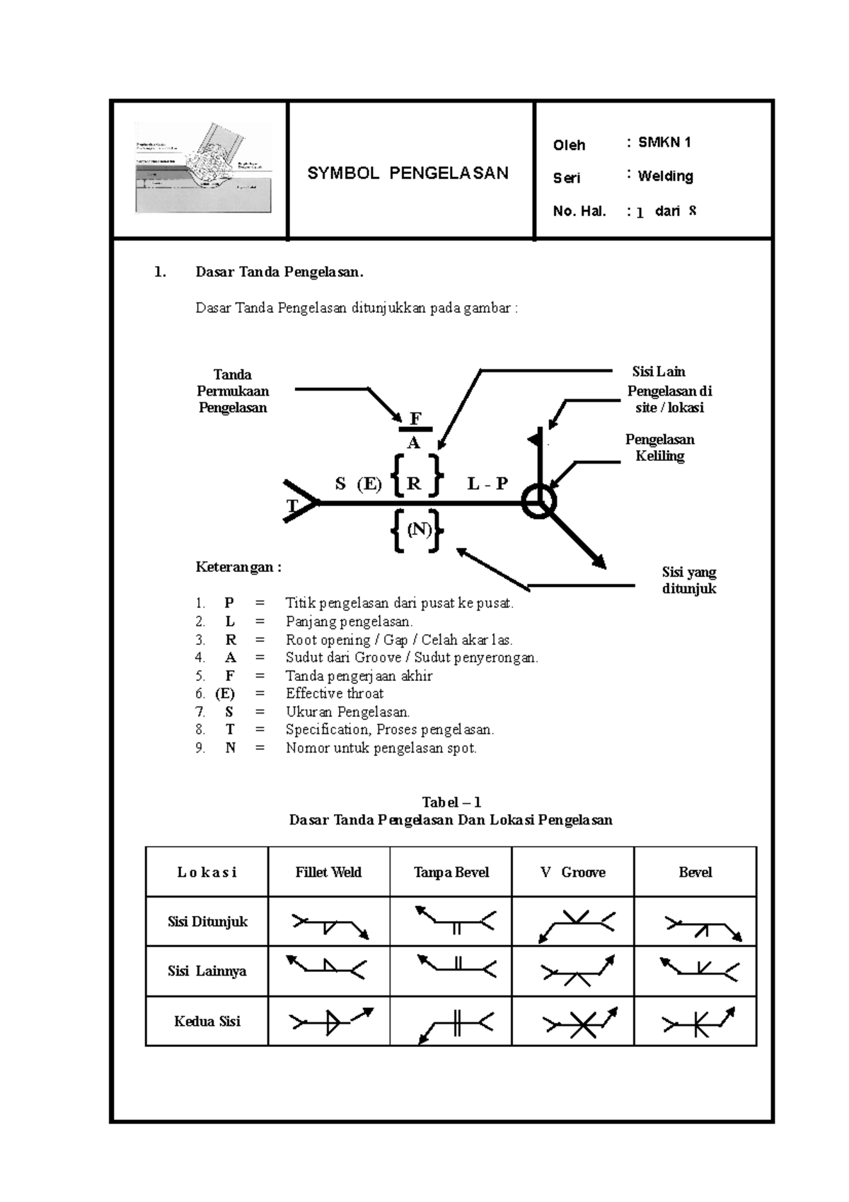 Simbol-simbol Pengelasan - SYMBOL PENGELASAN Oleh Seri No. Hal. Dari ...