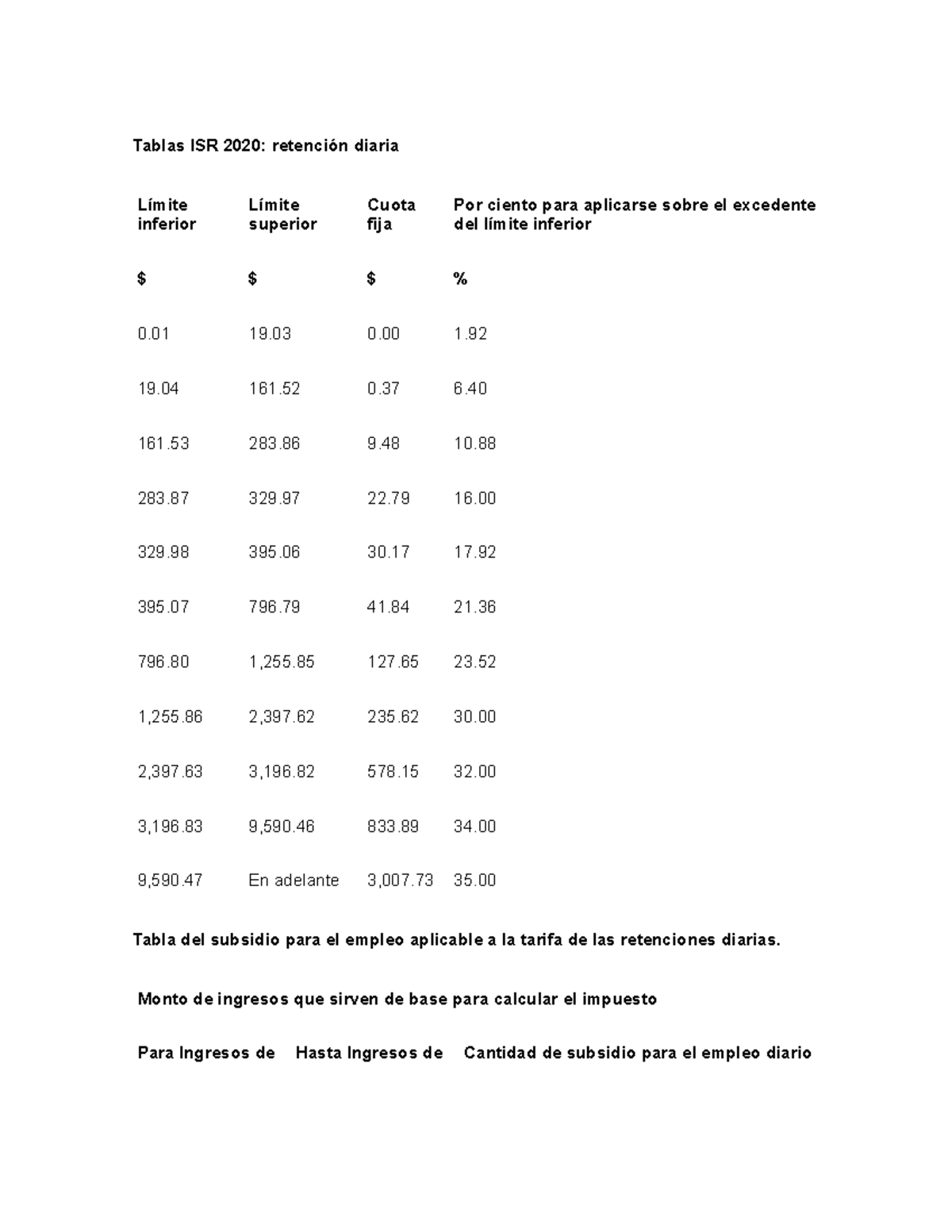 Tablas ISR 2020 Tablas ISR 2020 retención diaria Límite inferior