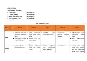 Perspektif Sosio Elaborasi T1 SRI Wahyuningsih PGSD03 - Apa Yang Anda ...