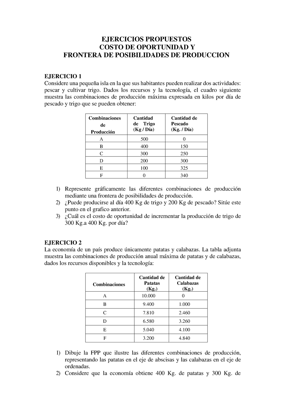 Ejercicios De Costo De Oportunidad Y Fpp Ejercicios Propuestos Costo De Oportunidad Y Frontera 4161