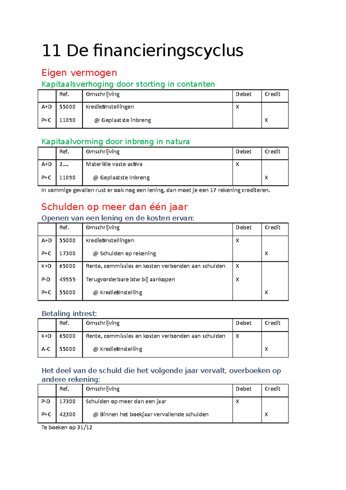 Inleiding Boekhouden Hoofdstuk 11 - 11 De Financieringscyclus Eigen ...