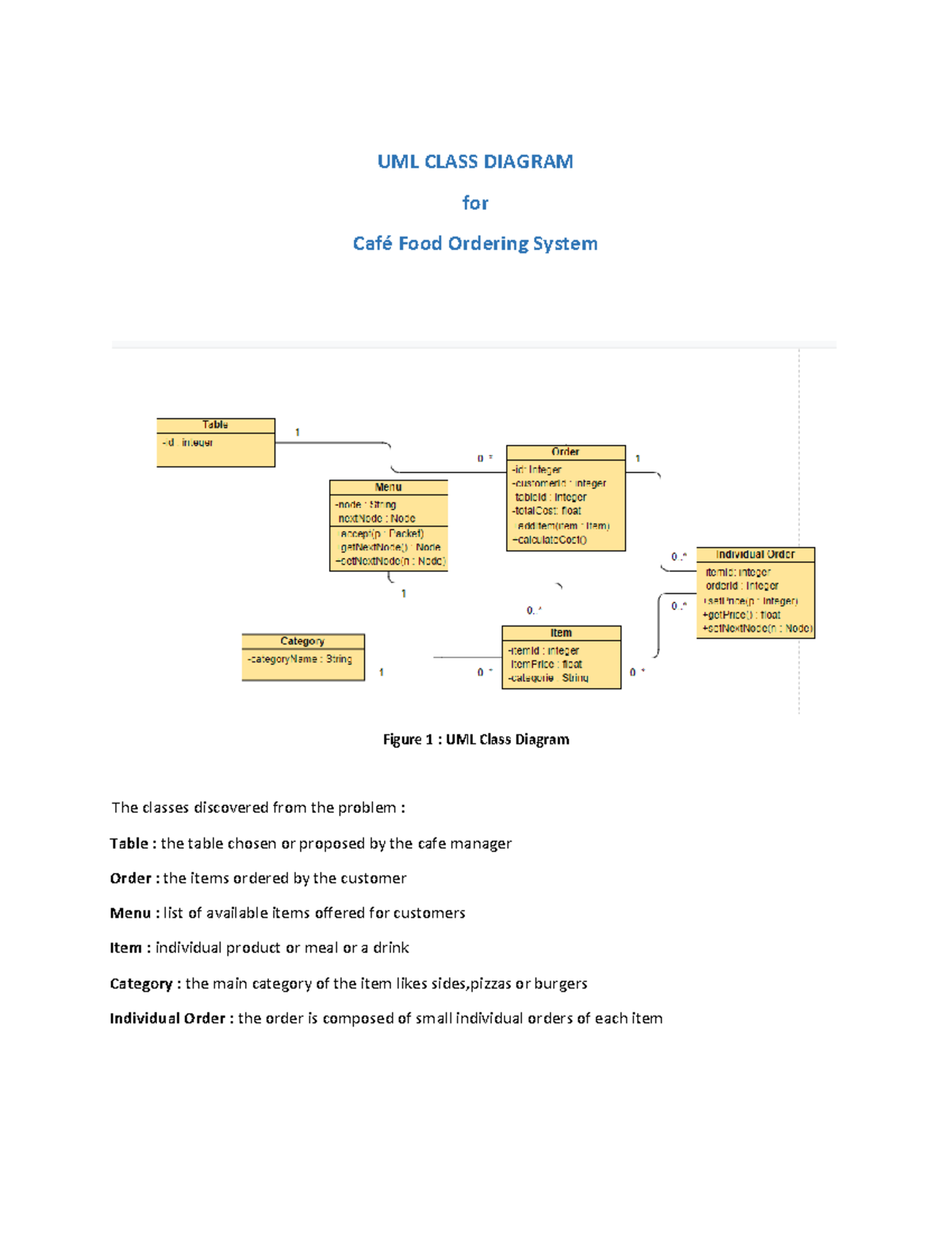 Cafe Order System - No description - UML CLASS DIAGRAM for CafÈ Food ...