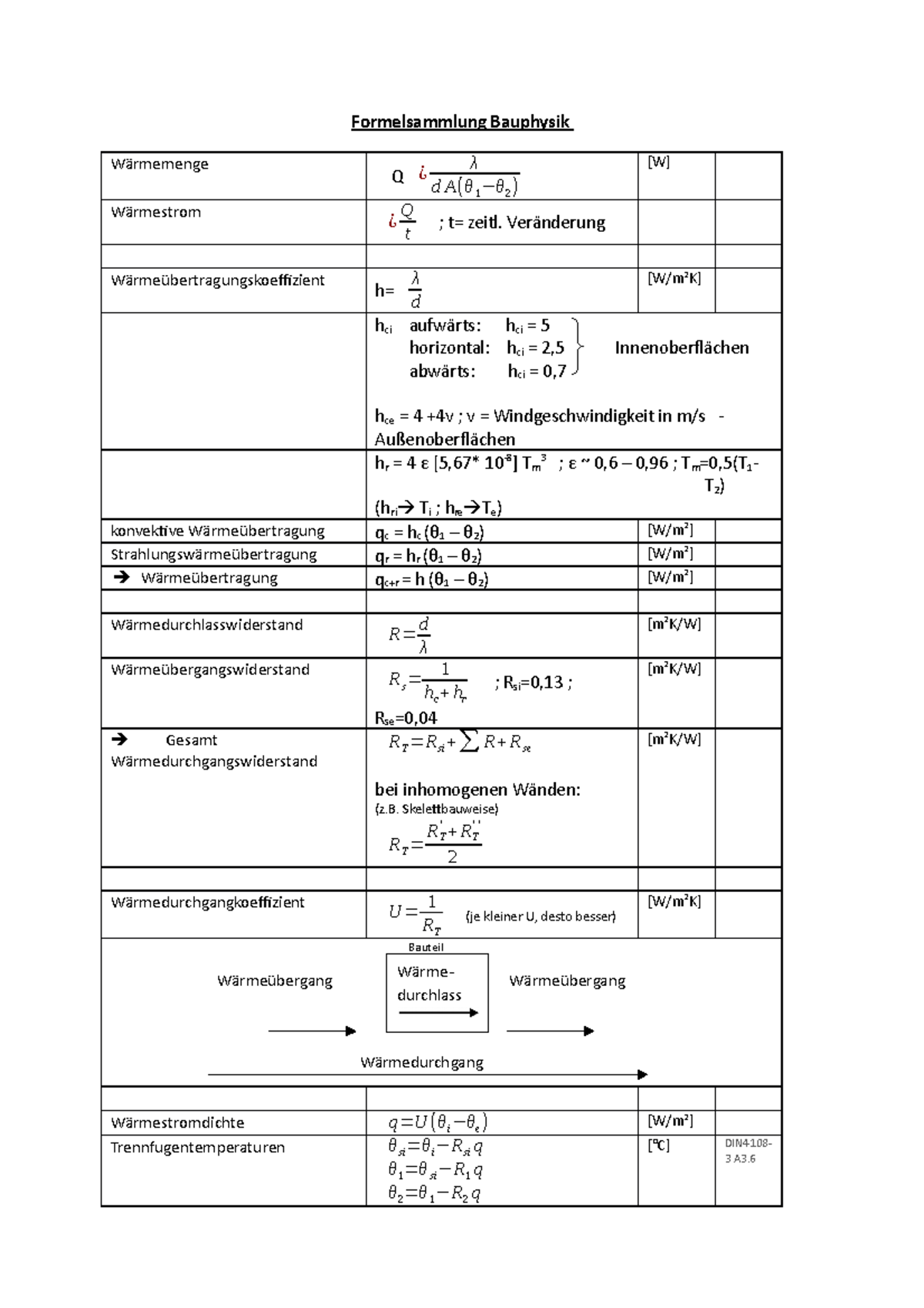 Formelsammlung Bauphysik - Formelsammlung Bauphysik Wärmemenge Q¿ λ D A ...