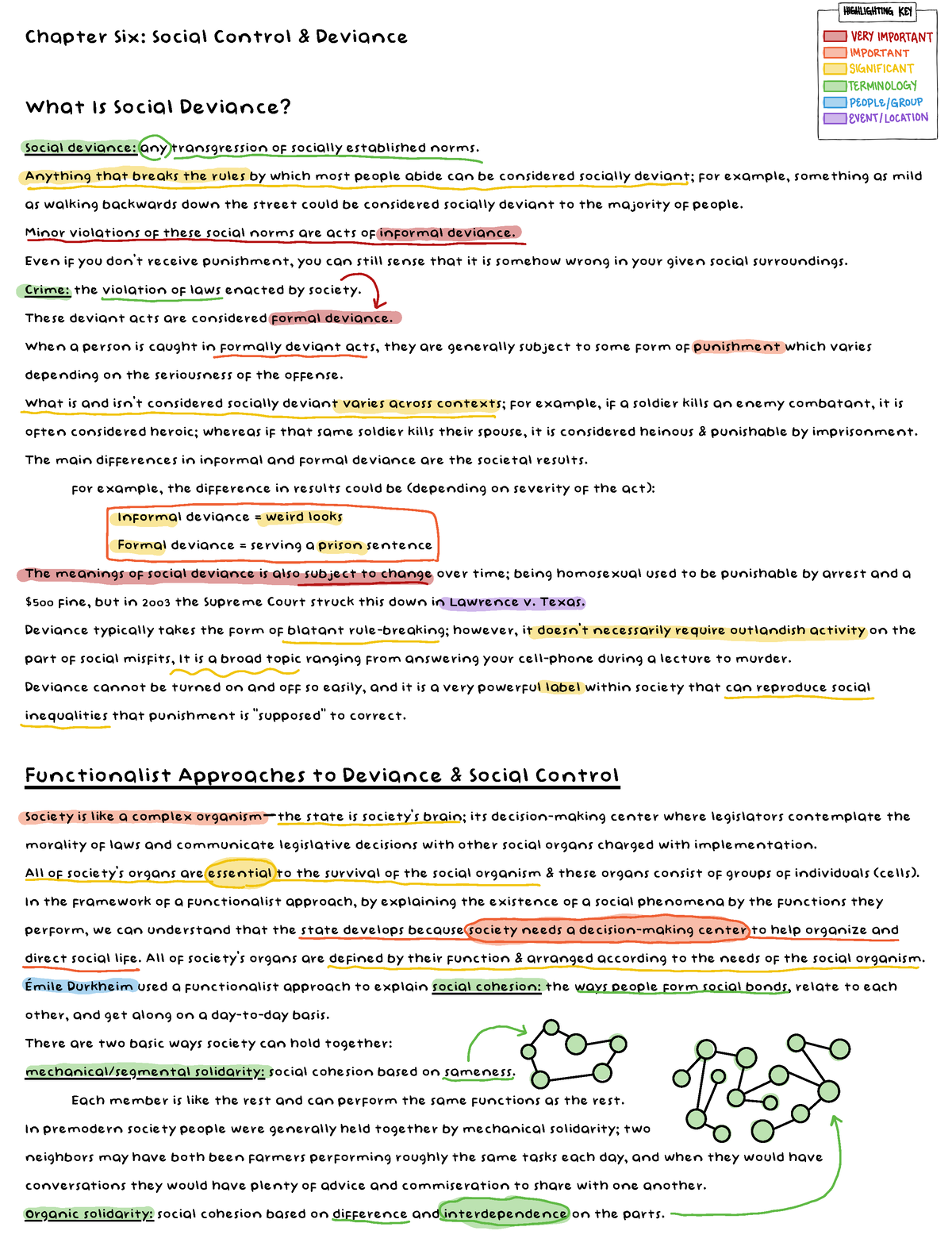 Chapter 6 Deviance In Society - Chapter Six: Social Control & Deviance ...