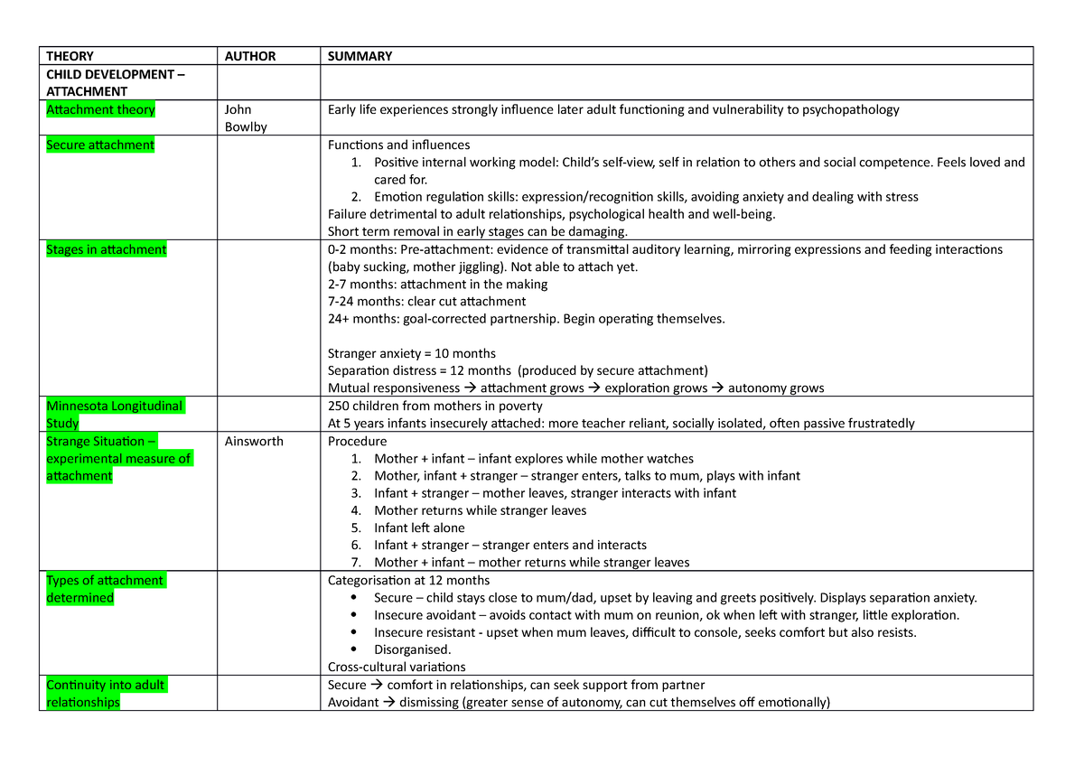 Summary tables for all key I&P concepts - THEORY AUTHOR SUMMARY CHILD ...