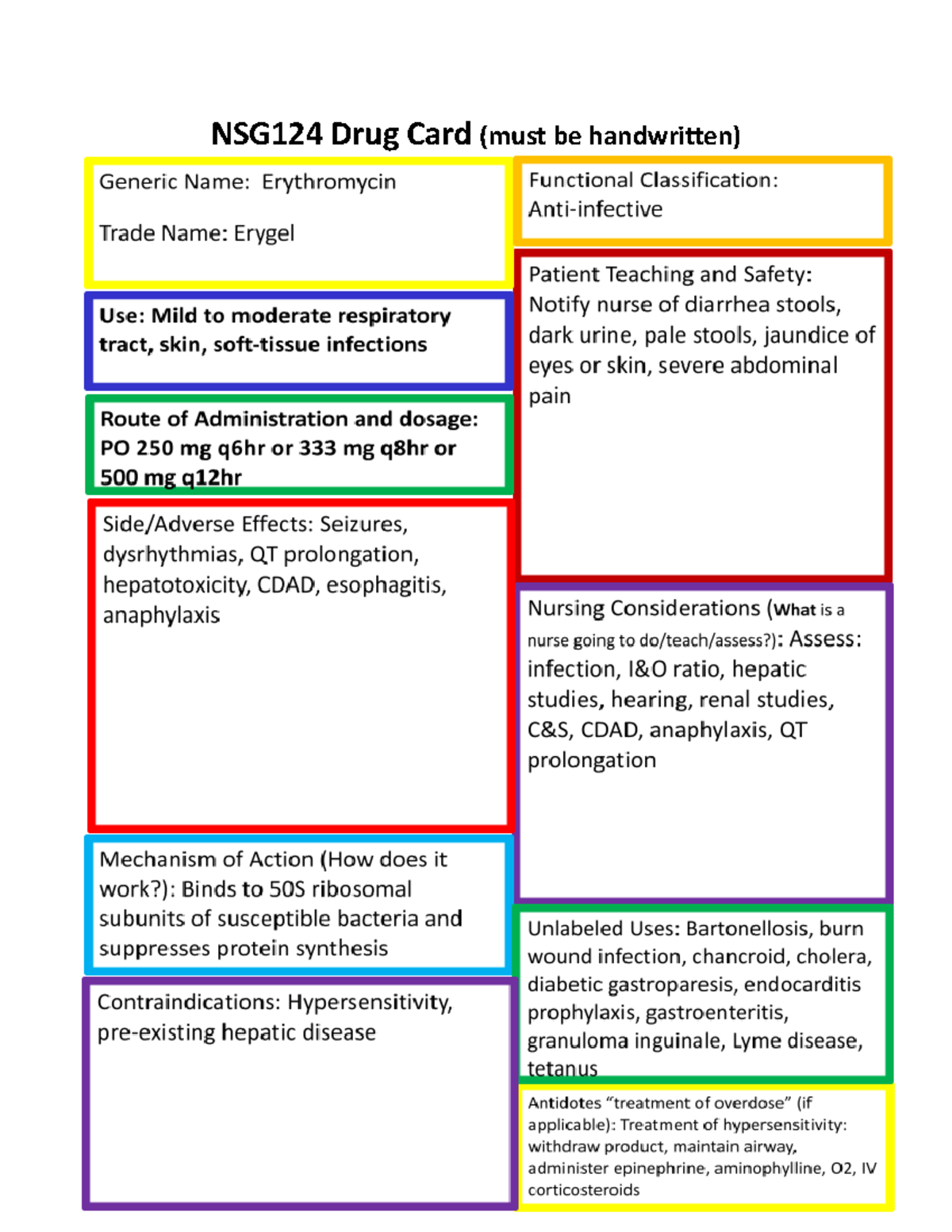 Erythromycin - Drug Card - NSG 124 - NSG124 Drug Card(must Be ...