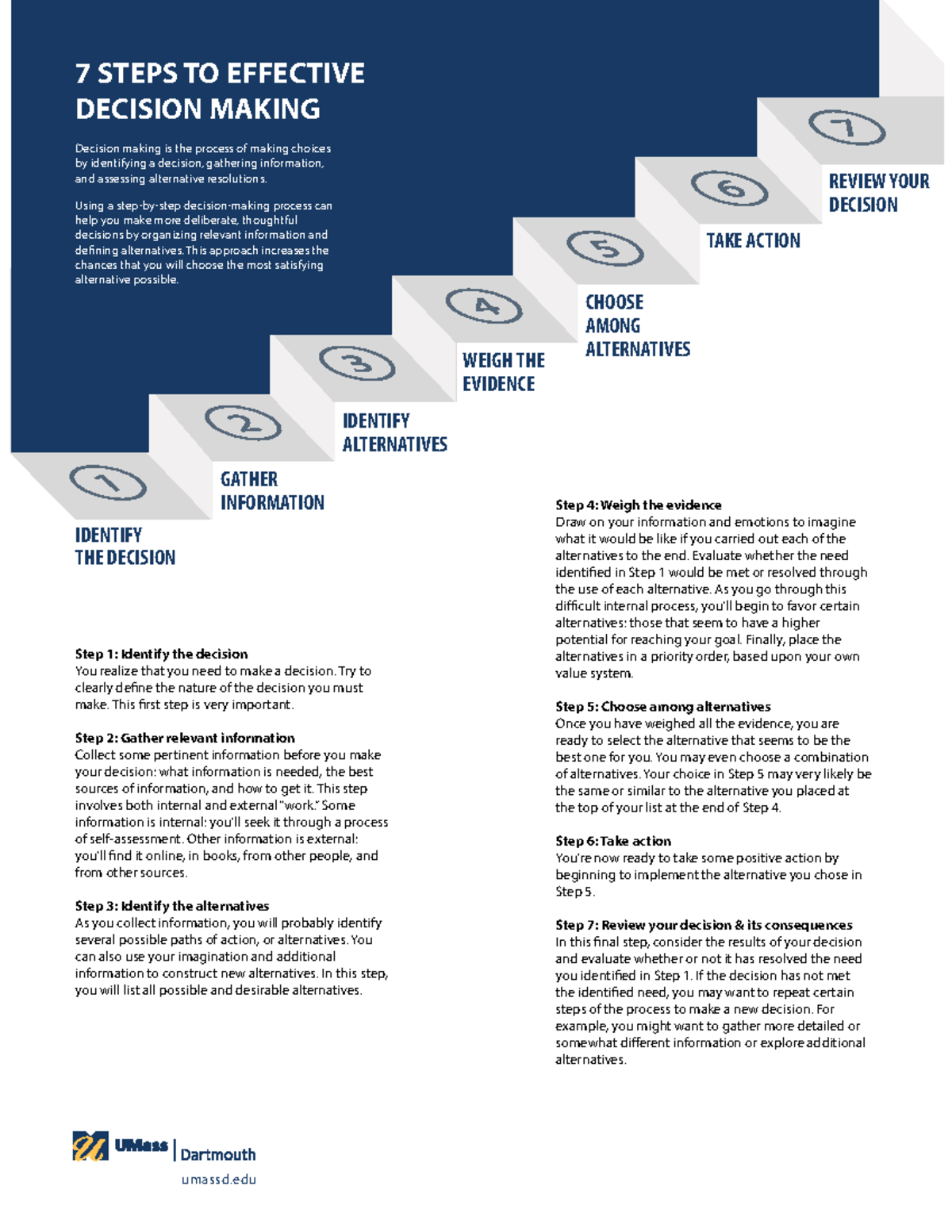 Decision making process - Step 1: Identify the decision You realize ...