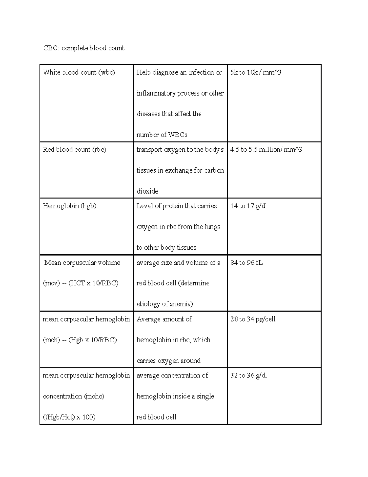 Quiz 5 Hemotolgy Chart - Lecture notes 10-14 - CBC: complete blood ...