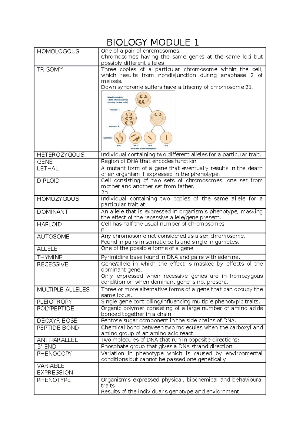 Glossary MOD 1 - Definitions For Terms Given In Genetics Component Of ...