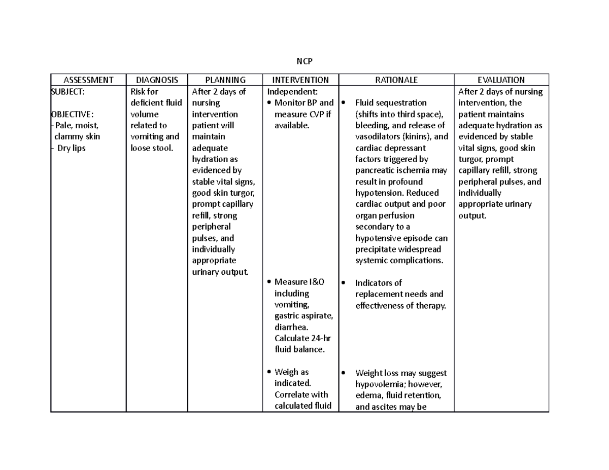 NCP - nursing care plan - NCP ASSESSMENT DIAGNOSIS PLANNING ...