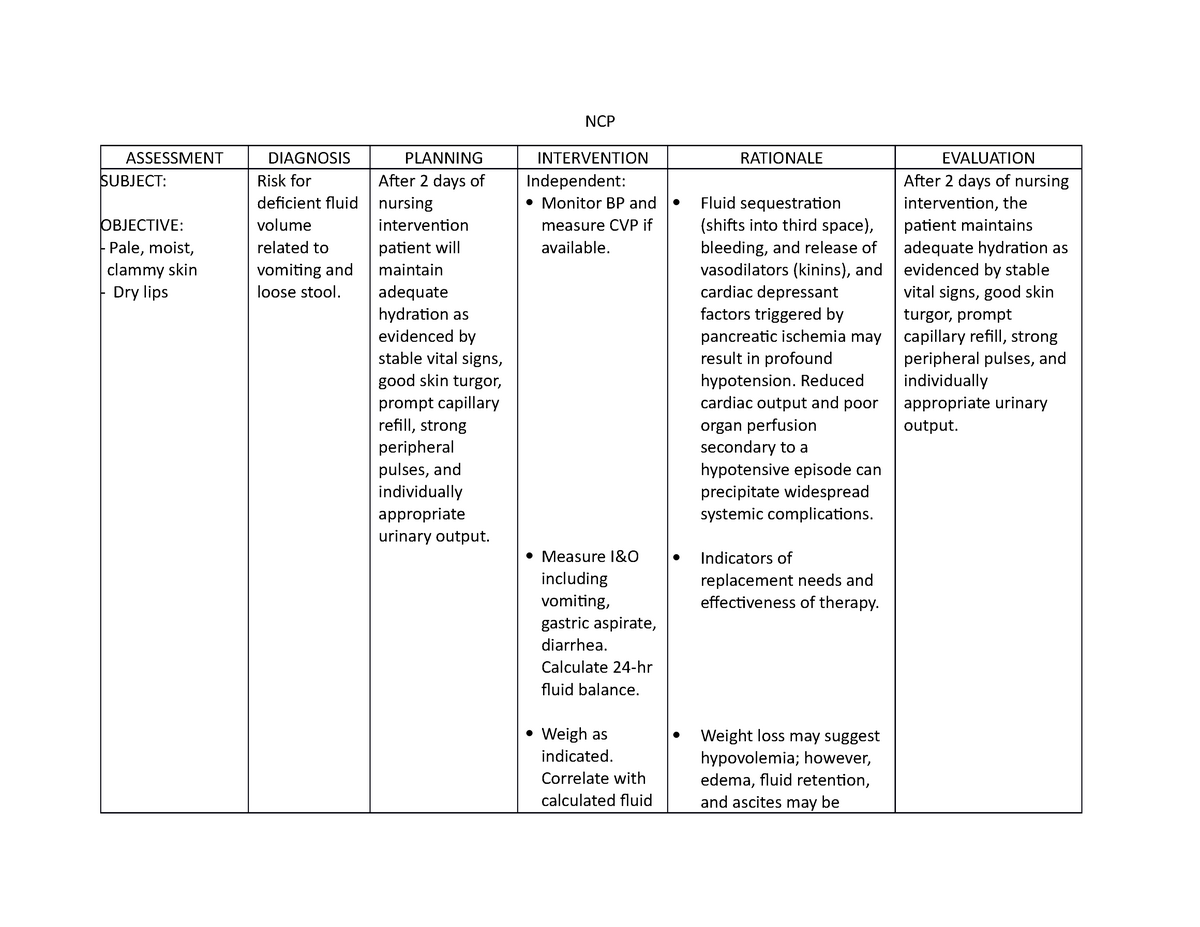 NCP Nursing Care Plan NCP ASSESSMENT DIAGNOSIS PLANNING 